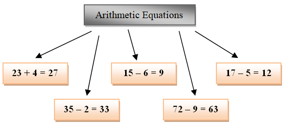 Linear Equation Definition