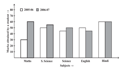 Data Visualization