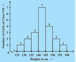 Data Visualization