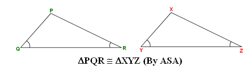 Criteria For Congruence Of Triangles