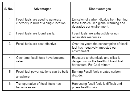 Advantages and Disadvantages of Fossil Fuels: