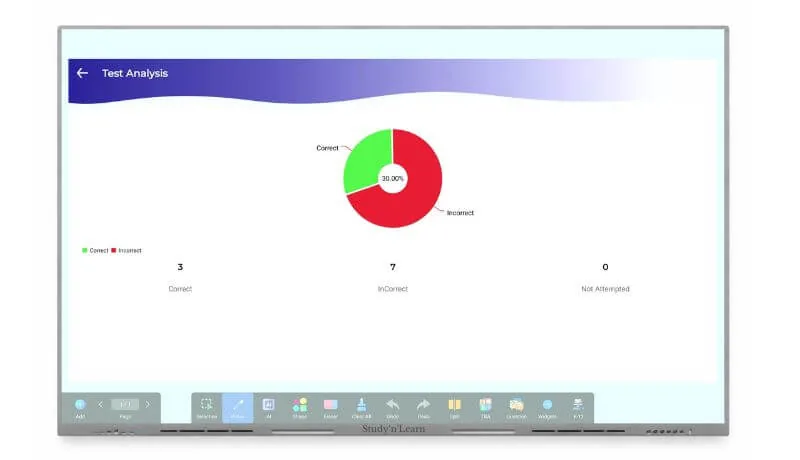 Student performance tracking dashboard for StudynLearn K-12 content